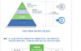 KIGAM중소기업지원센터 홍보패널 제작