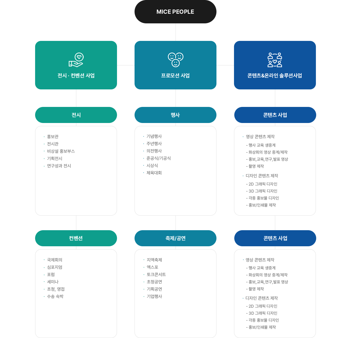 사업소개